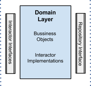 Domain layer