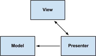 Presentation layer